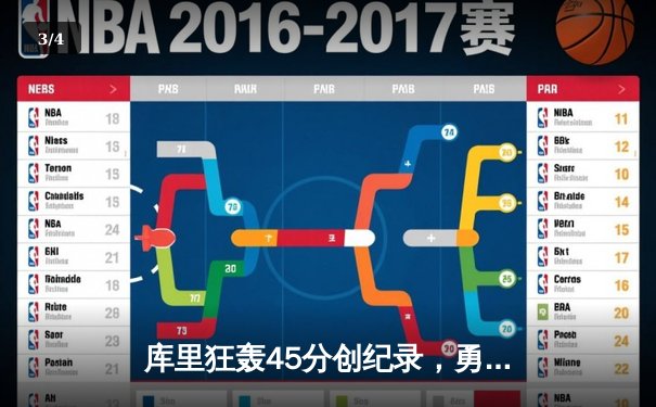 库里狂轰45分创纪录，勇士加时险胜凯尔特人夺天王山 - 3